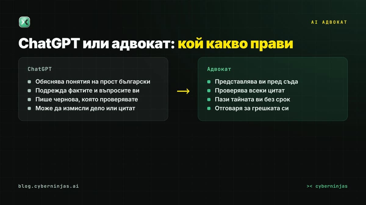 AI адвокат или истински адвокат: какво може и какво не може ChatGPT по правен въпрос