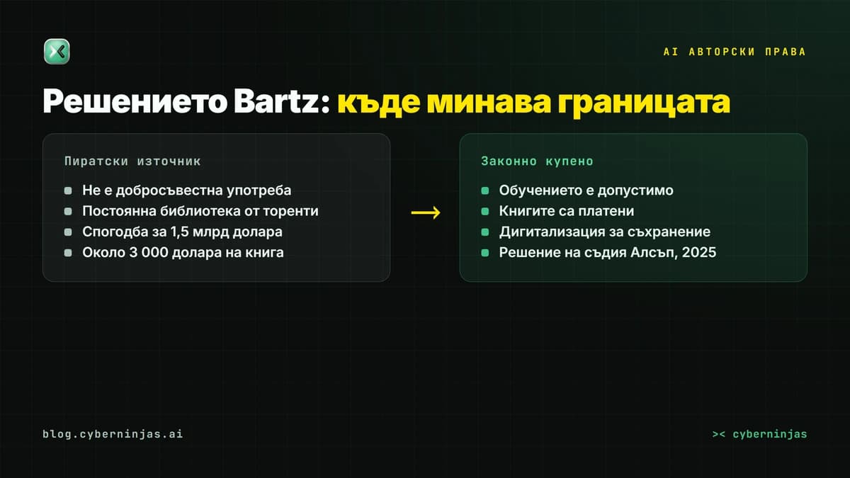 AI авторски права и решението Bartz — сравнение между законно купени произведения и пиратски източници за обучение