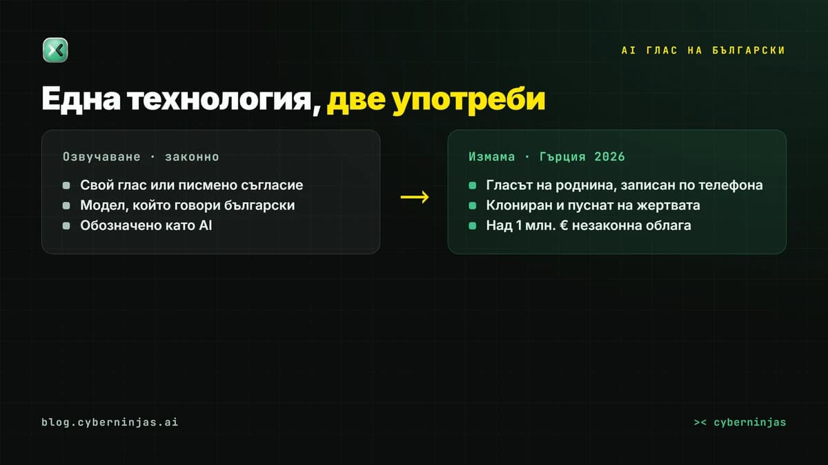 AI глас на български — законното озвучаване срещу измамата с клониран глас на роднина