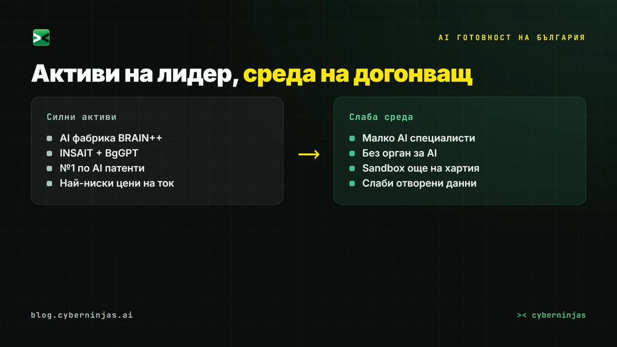 Силните активи и слабата среда зад AI готовността на България