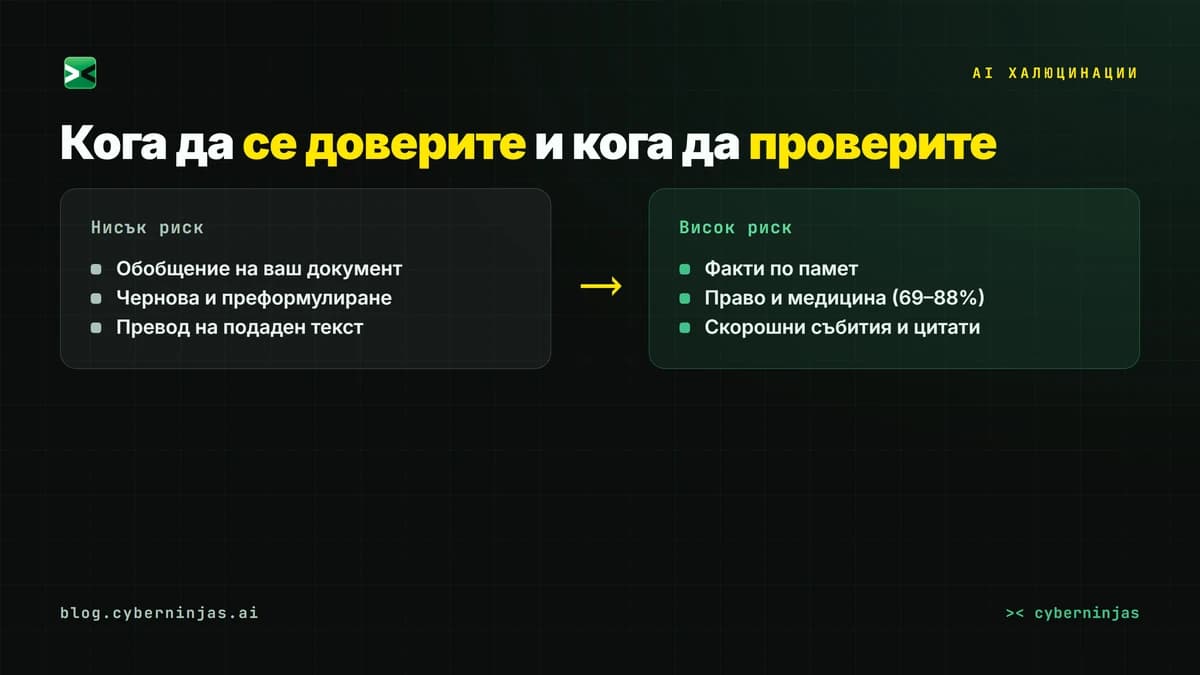 AI халюцинации — три навика за проверка, които намаляват риска от грешки