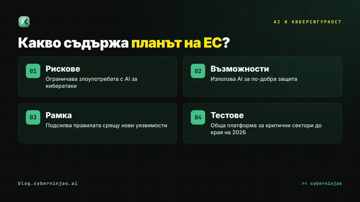 AI и киберсигурност — трите основни цели на новия план на ЕС от юли 2026