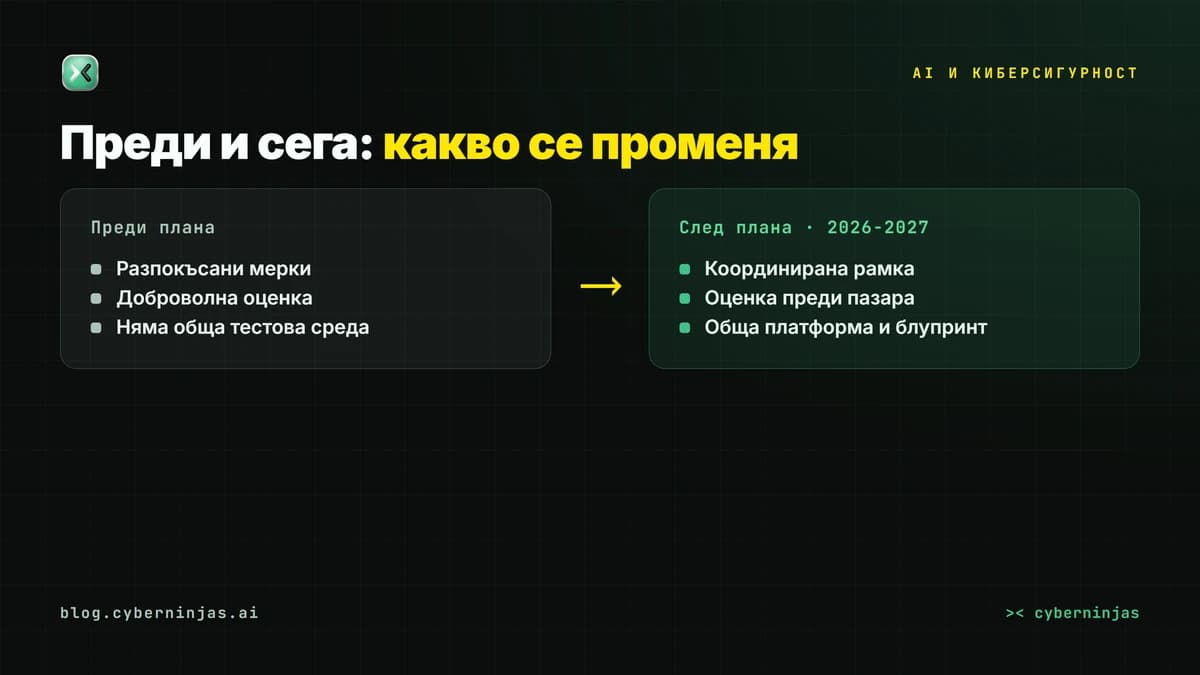 AI и киберсигурност в България — сроковете и задълженията по NIS2 през 2026 г.