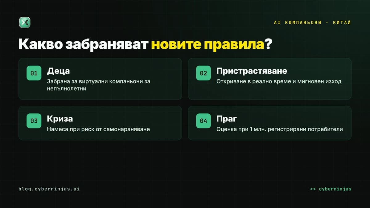 AI компаньони на смартфон — как новите правила в Китай променят виртуалните приятели за потребителите