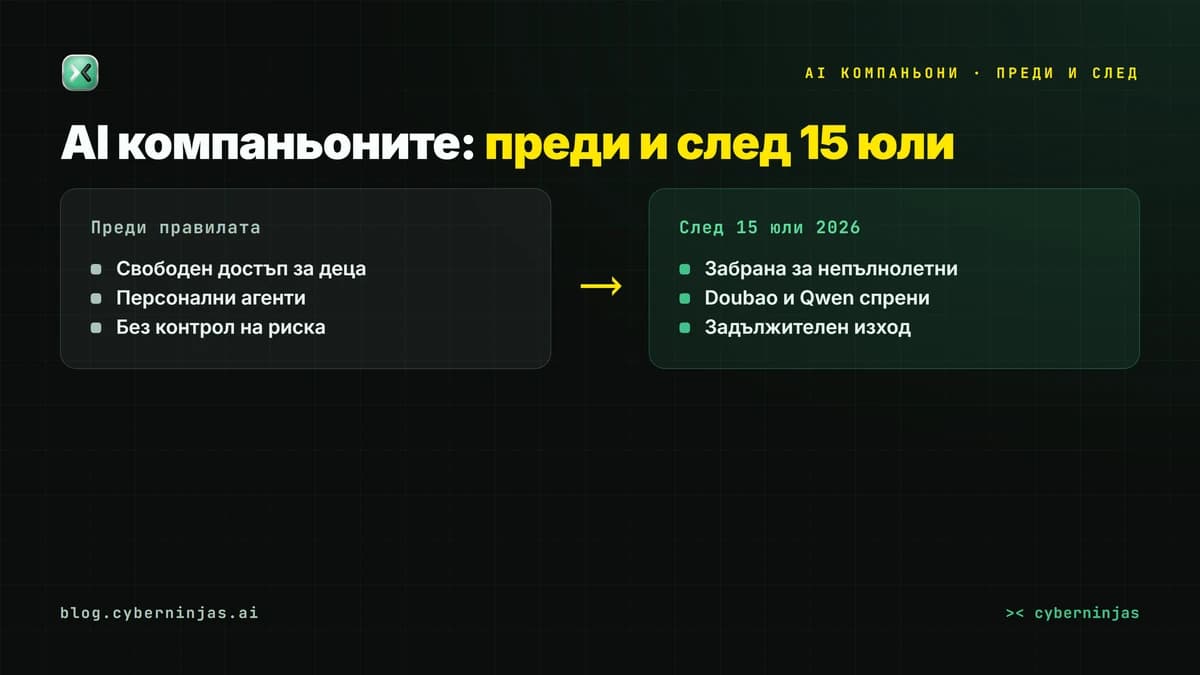AI компаньони под контрол — сравнение на правилата за защита на децата преди и след 15 юли