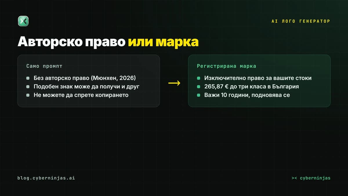 AI лого генератор: само промпт срещу регистрирана марка и какво реално пази логото