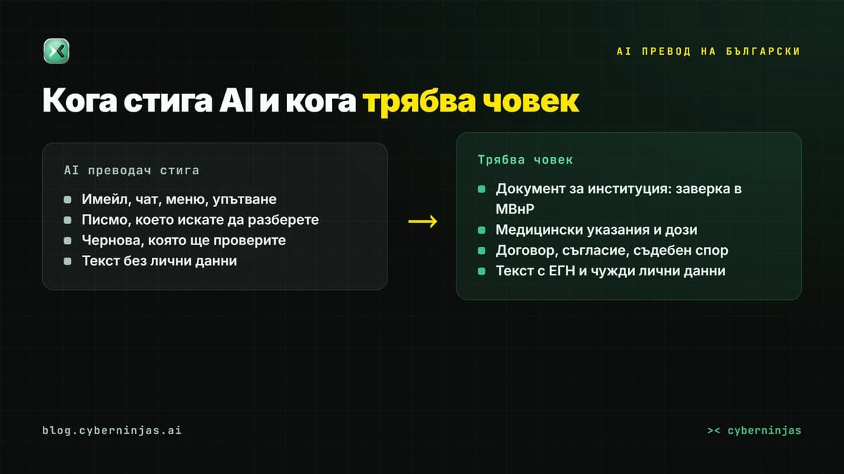 AI превод на български или преводач: кога стига машината и кога ви трябва човек