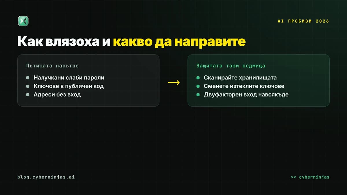 AI пробиви — как AI агентите са влезли и какво да направи вашата фирма