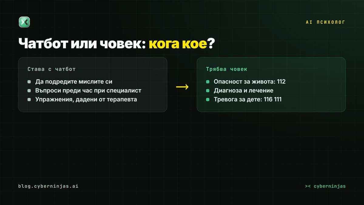 AI психолог или човек: кога стига чатботът и кога трябва специалист или телефон 112
