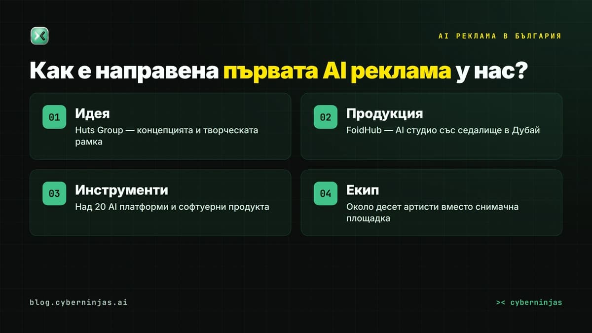AI реклама на А1 — как е направен първият изцяло генериран с AI български клип
