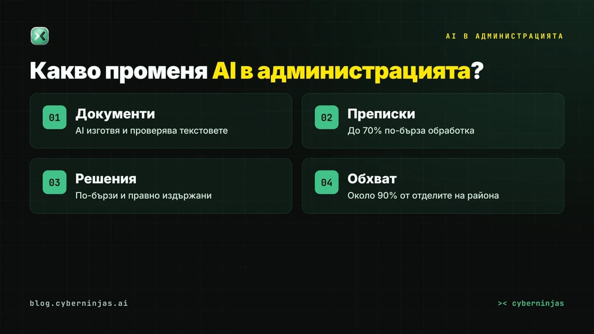 AI в администрацията ускорява обработката на документи на едно гише в район Изгрев
