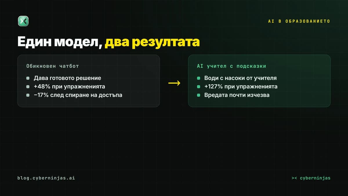 AI в образованието — обикновен чатбот срещу AI учител с подсказки в изследването на PNAS