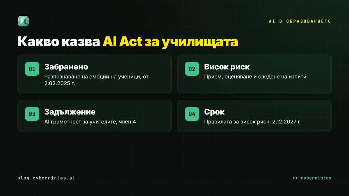 AI в образованието — какво забранява и какво ограничава AI Act за училищата