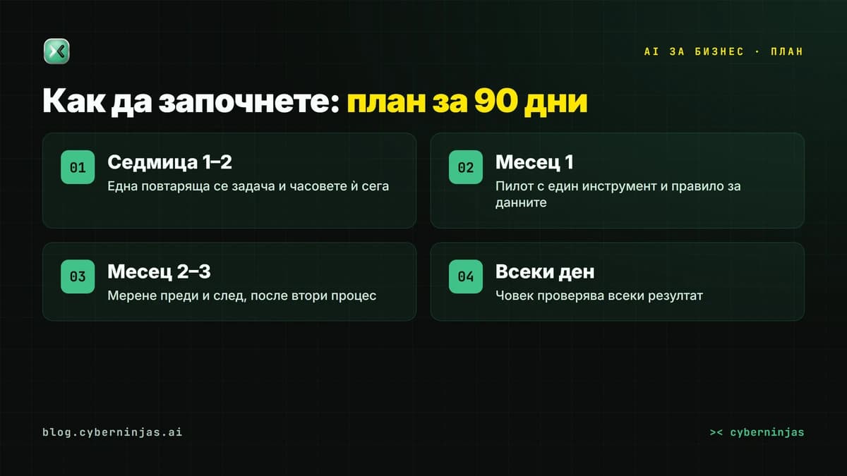 AI за бизнес — план за 90 дни за малка фирма: тясно място, пилот и мерене