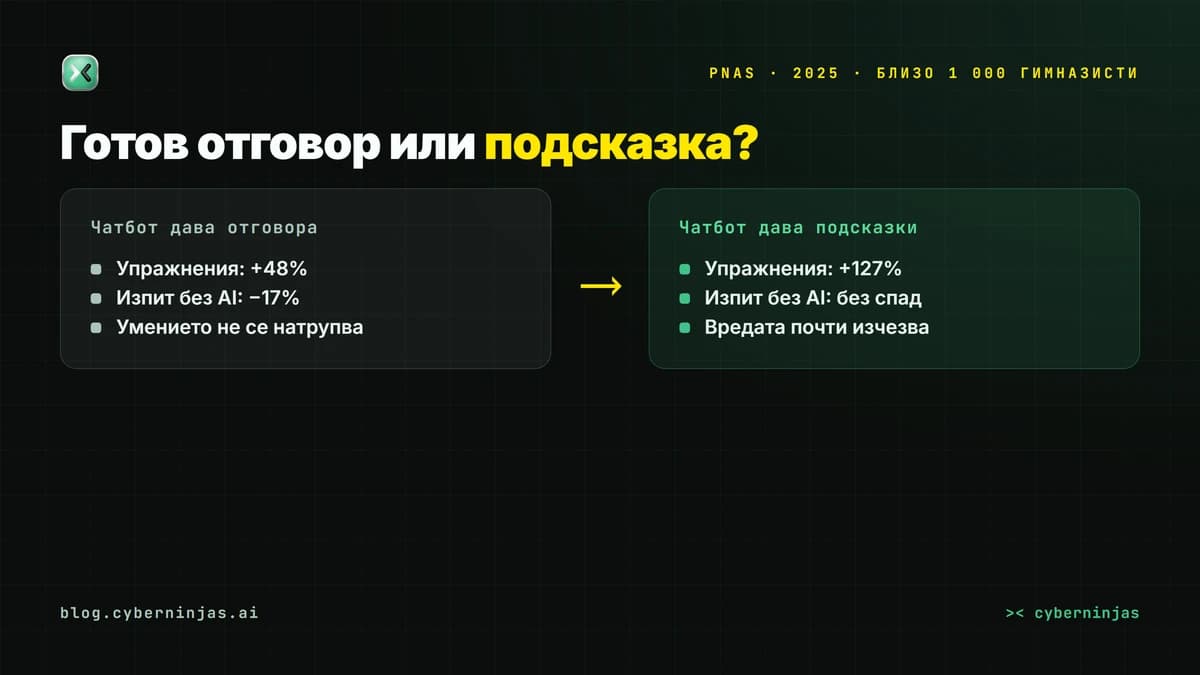 AI за есе и домашни: чатбот с готов отговор срещу чатбот с подсказки в изследването на PNAS