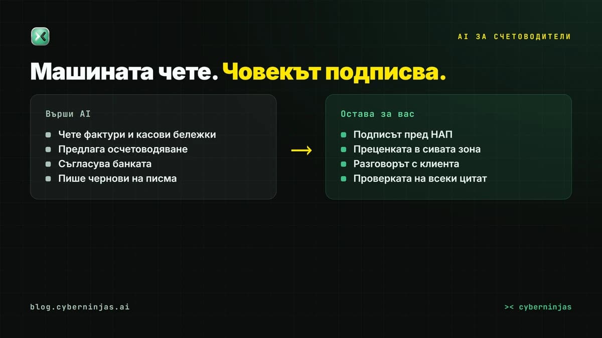AI за счетоводители — какво поема машината и какво остава за човека в кантората