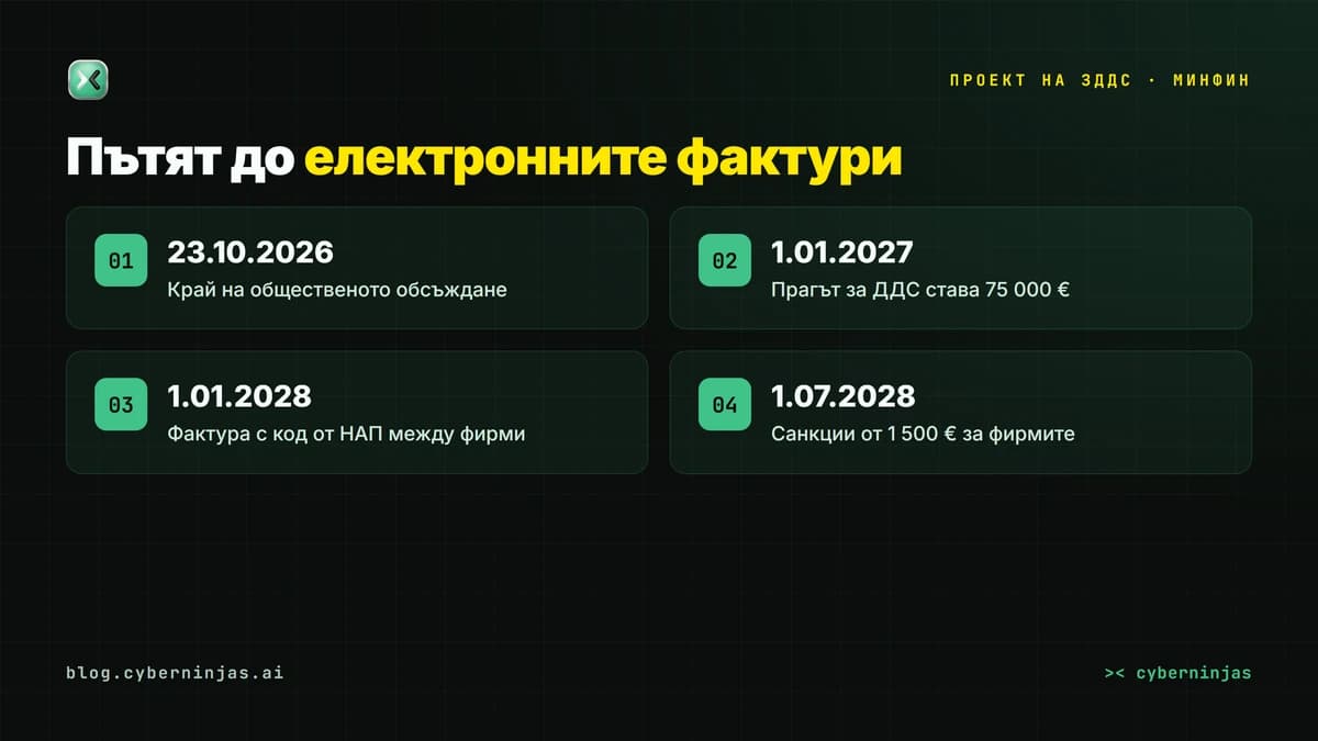 AI за счетоводители — пътят до задължителните електронни фактури в България до 2028 г.