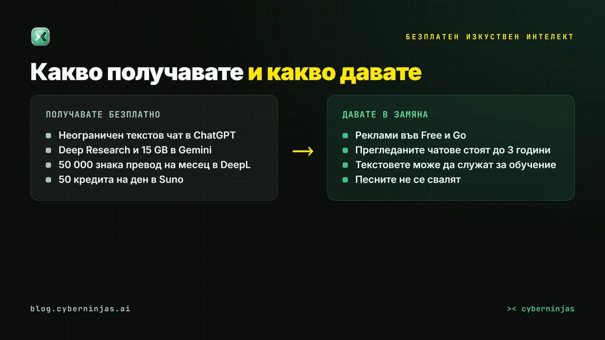 Безплатен изкуствен интелект: какво получавате без пари и какво плащате с данните си