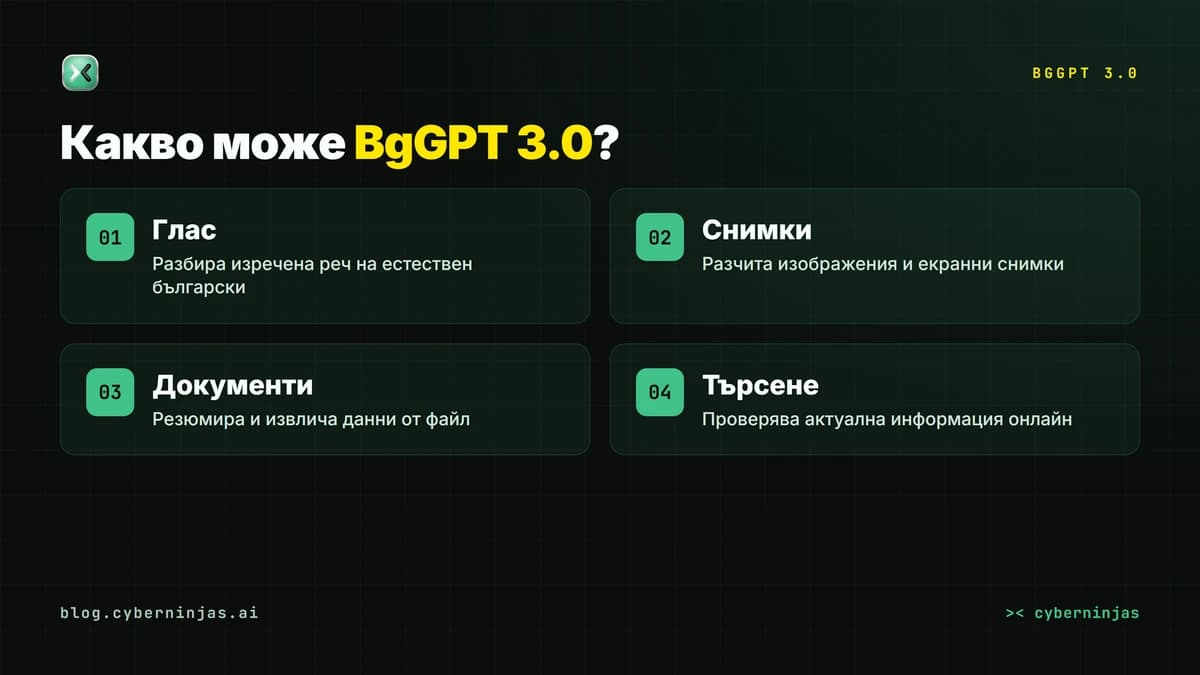 Функциите на BgGPT 3.0 — глас, снимки, документи и интернет търсене