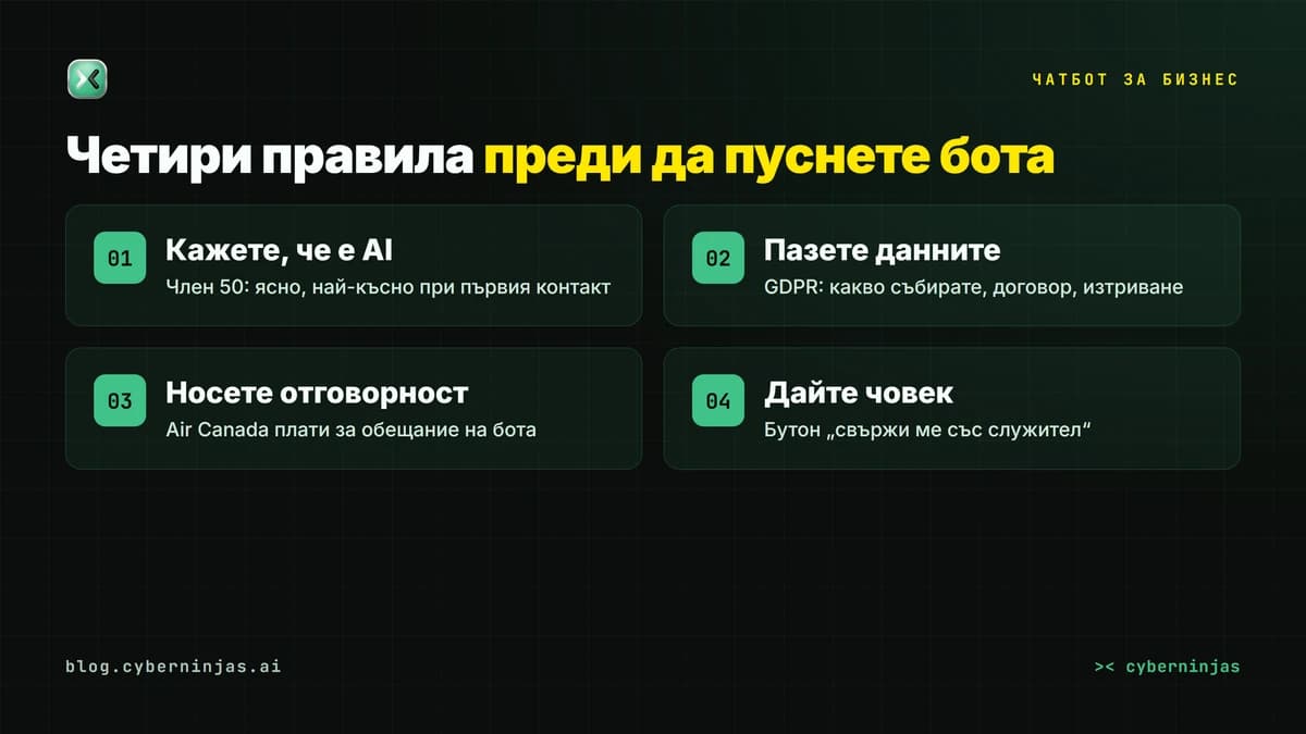 Чатбот за бизнес: четирите правила на фирмата според член 50, GDPR и отговорността за думите на бота