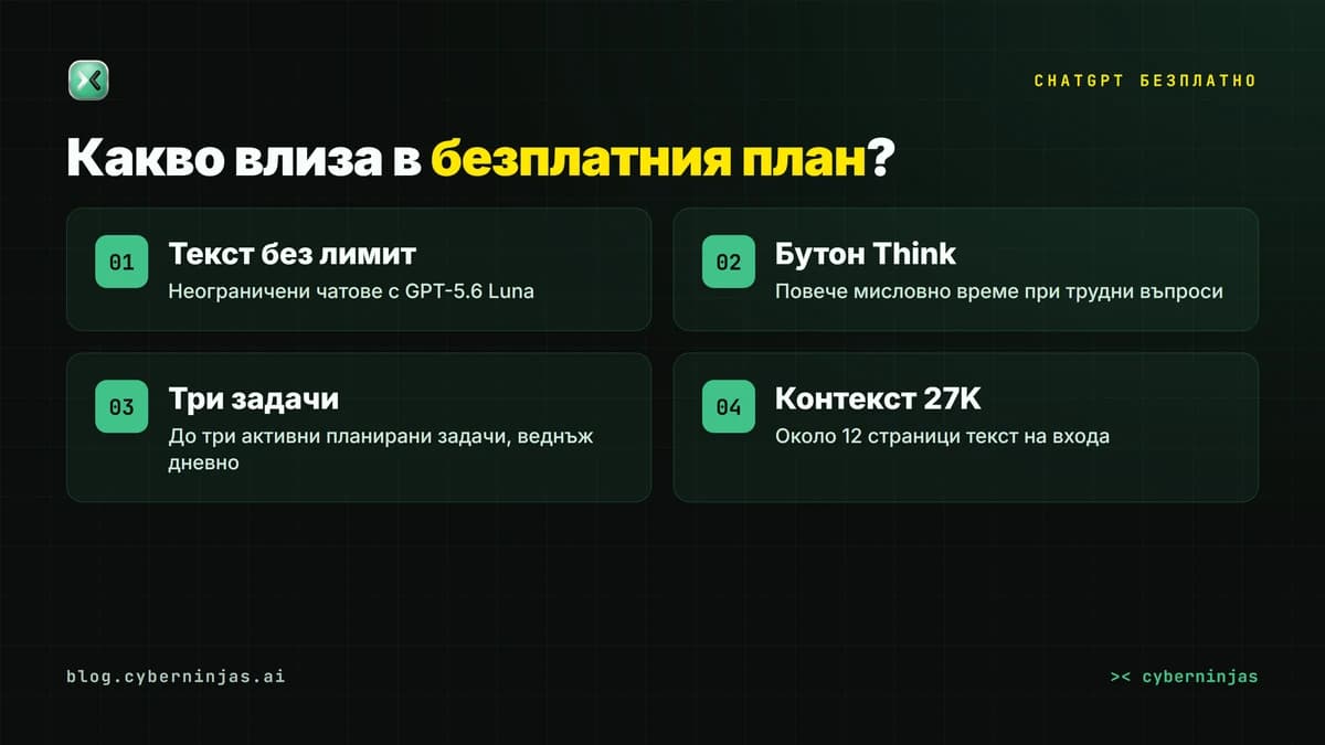 ChatGPT безплатно 2026 — какво влиза в плана без абонамент и какво остава заключено