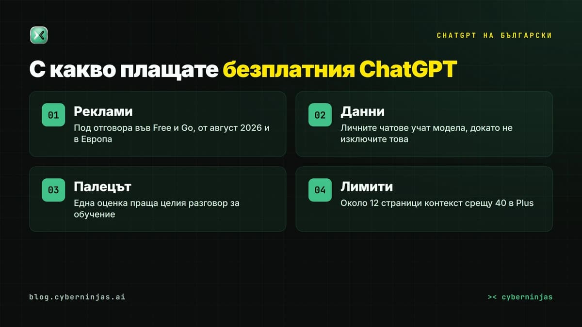 ChatGPT на български безплатно — четирите начина, по които плащате за безплатния план