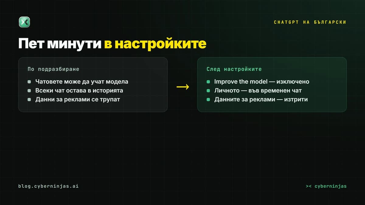 ChatGPT на български — настройките по подразбиране срещу защитените настройки след пет минути