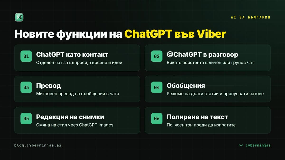 ChatGPT във Viber — новите AI функции в приложението за съобщения у нас