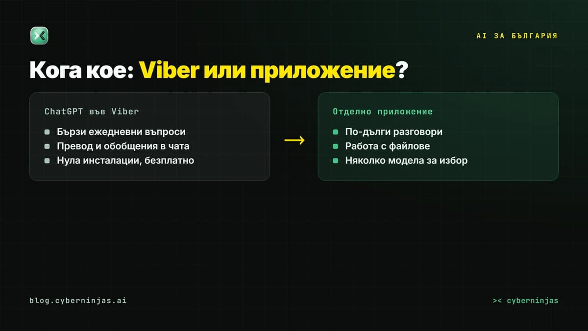 ChatGPT във Viber — сравнение кога да ползвате чата и кога отделно приложение