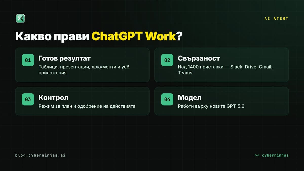 ChatGPT Work — как AI агентът превръща една цел в готови файлове и приложения