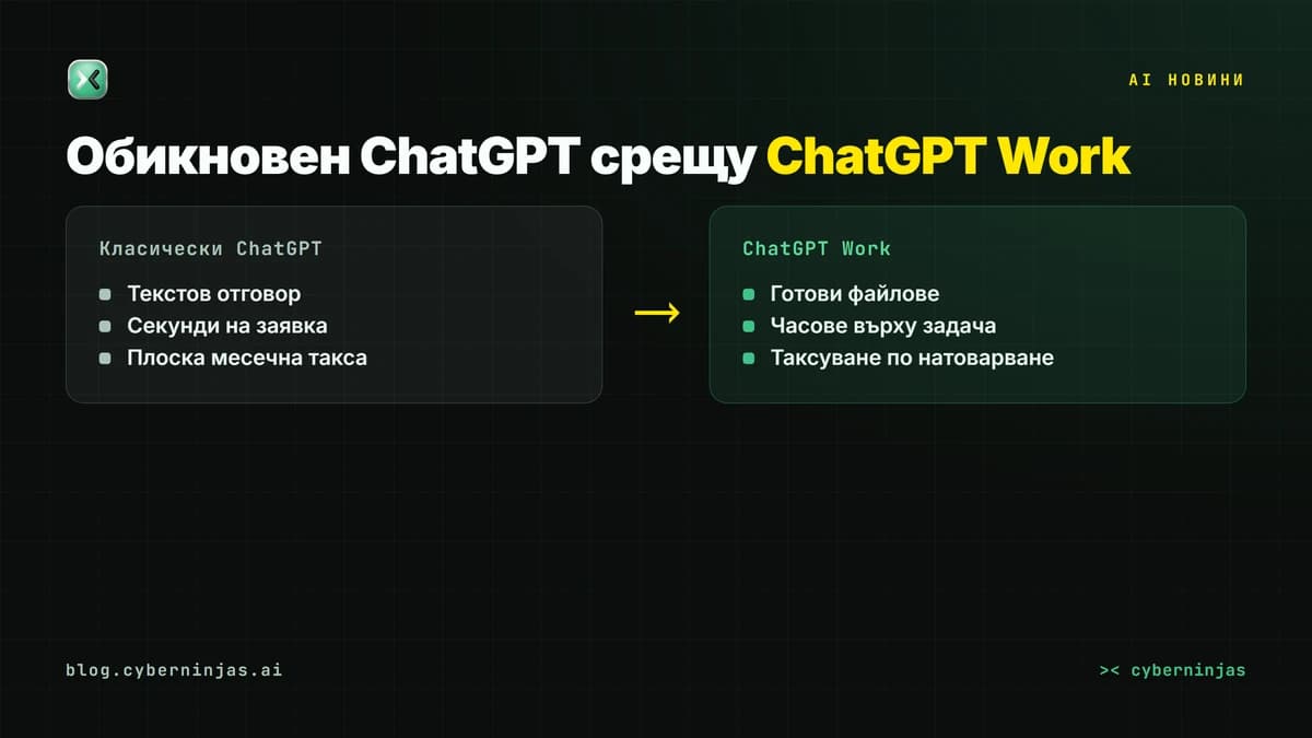 Класически ChatGPT срещу ChatGPT Work — какво се променя при новия агент