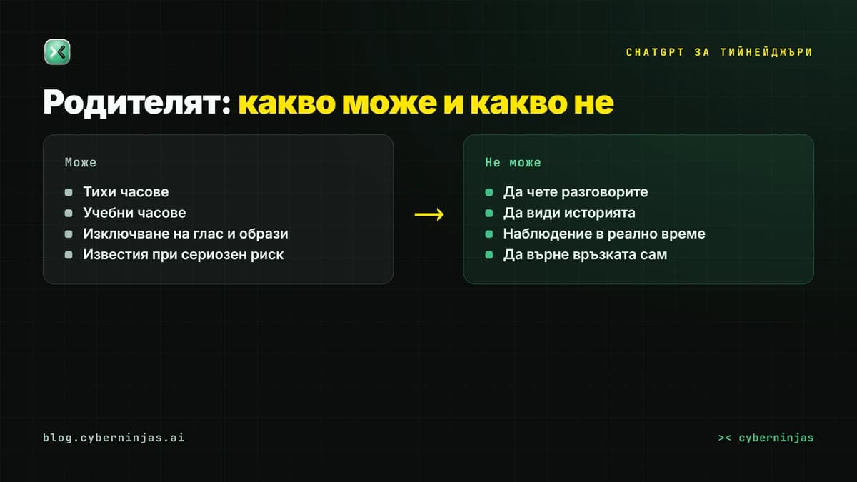 ChatGPT за тийнейджъри — какво могат и какво не могат родителите в настройките
