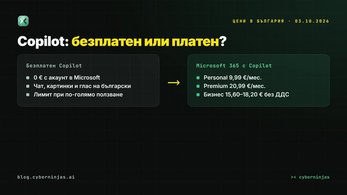 Copilot безплатен или платен — какво получавате при безплатния Copilot и при плановете Microsoft 365 в евро