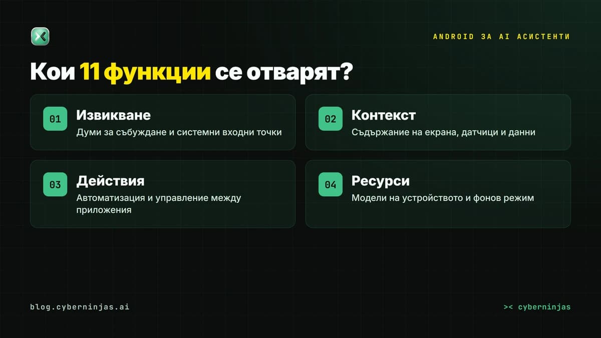 Android за AI асистенти — четирите категории достъп, отворени от ЕС