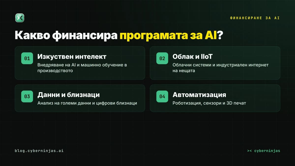 Какво финансира програмата за изкуствен интелект — технологии и суми за бизнеса в България