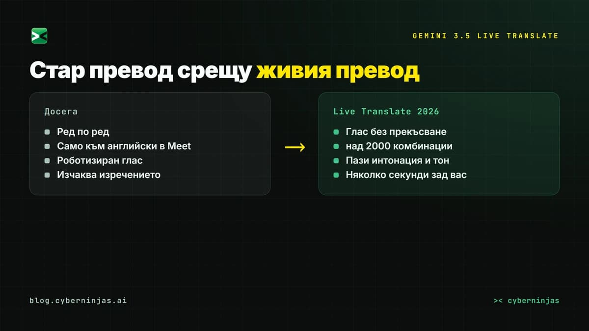 Gemini 3.5 Live Translate срещу стария превод — какво се променя при живия превод на глас