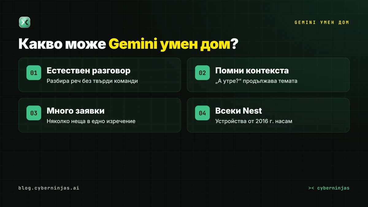 Gemini умен дом слуша естествена команда и управлява осветлението у дома през Google Home Speaker