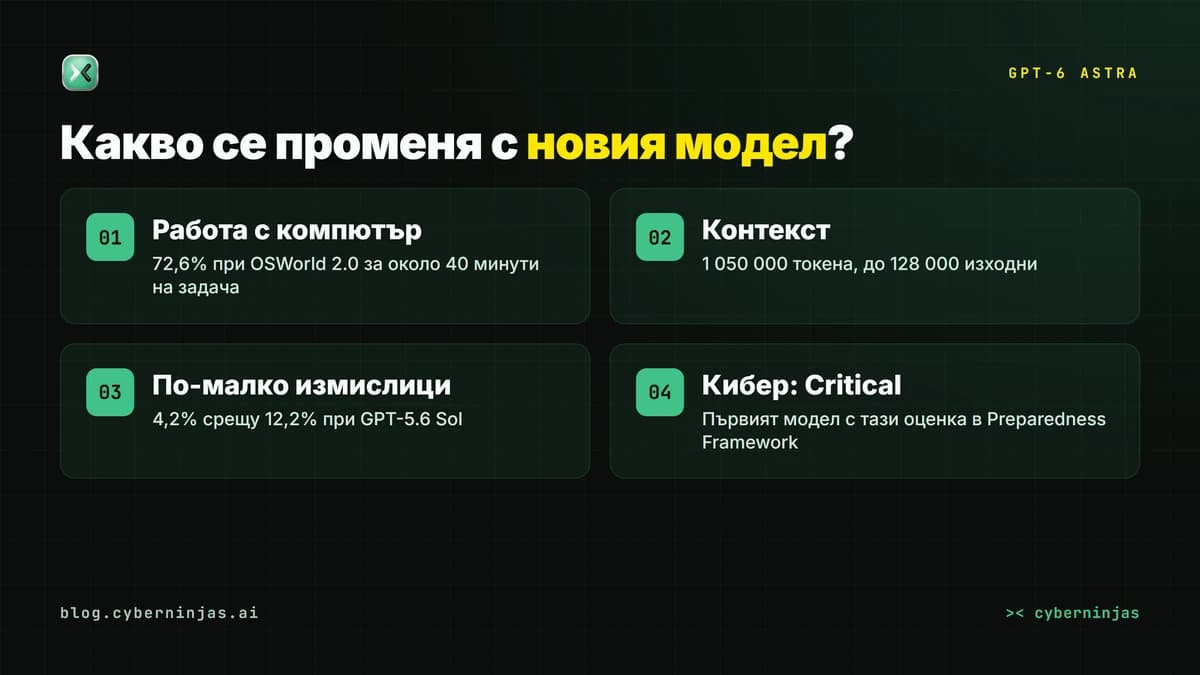 GPT-6 Astra — четирите промени спрямо предишното поколение модели на OpenAI