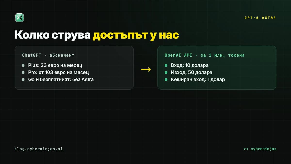 GPT-6 Astra и цените в България — планове на ChatGPT в евро и ставки в API