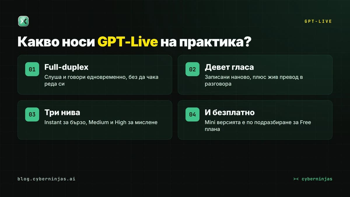 GPT-Live и трите нива на мислене — Instant, Medium и High при гласовия модел на ChatGPT