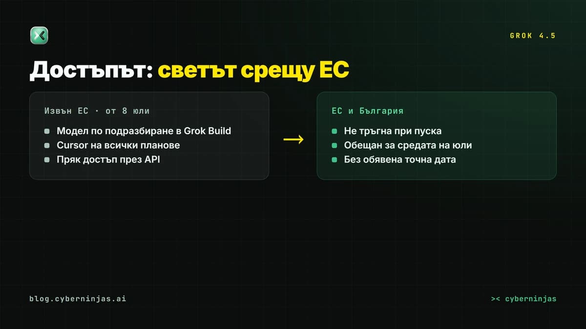 Grok 4.5 — къде е достъпен и защо ЕС и България още чакат