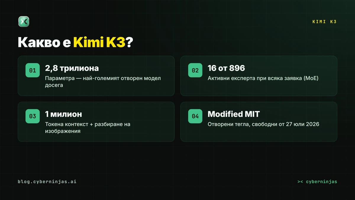 Kimi K3 — ключови характеристики на най-големия отворен AI модел на Moonshot