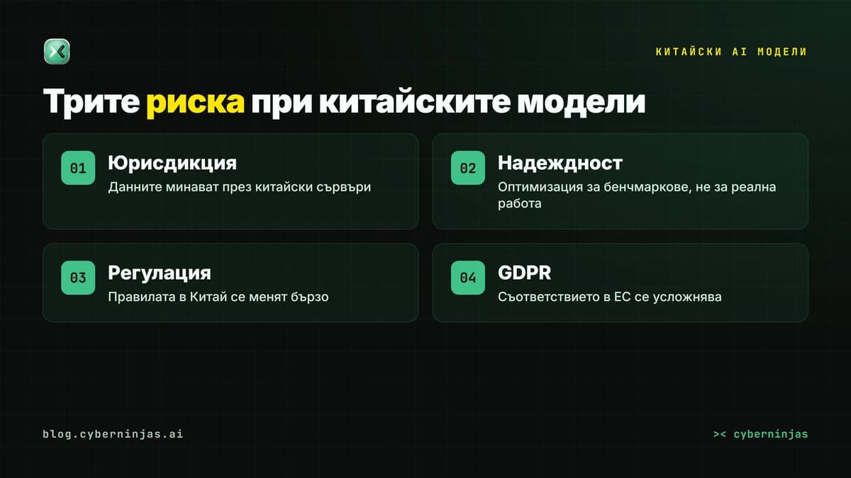 Китайски AI модели — рискове за защитата на данните и юрисдикцията при бизнес употреба