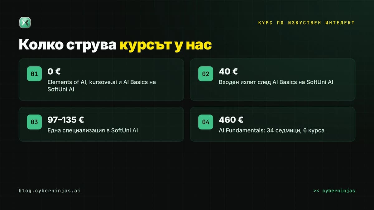 Курс по изкуствен интелект: цени от безплатните варианти до 460 € за цяла програма в България