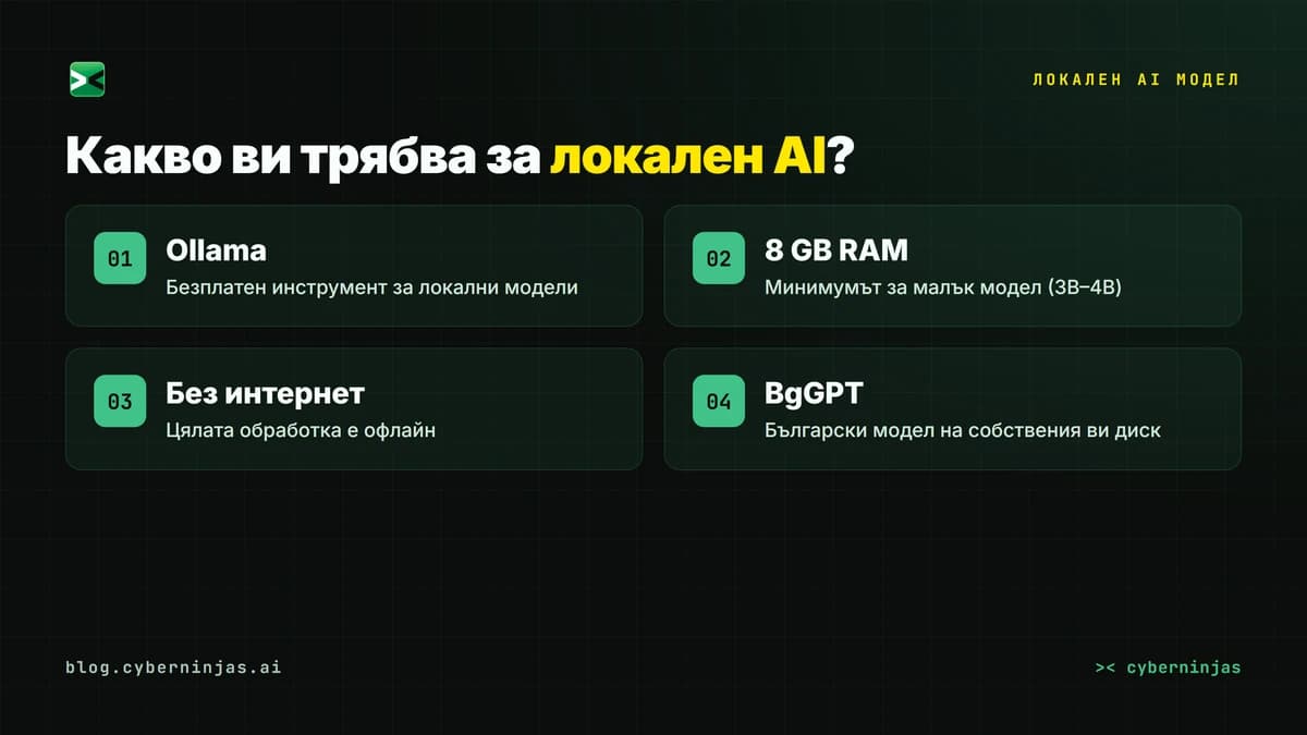 Локален AI модел работи офлайн в терминала на лаптоп чрез Ollama