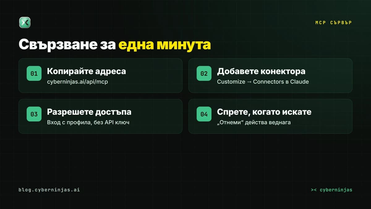 MCP сървър на CyberNinjas — как се свързва за една минута в три стъпки, без API ключ
