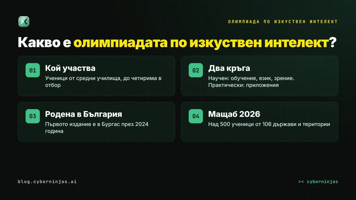 Олимпиада по изкуствен интелект — какво представлява IOAI, кой участва и как се състезават учениците
