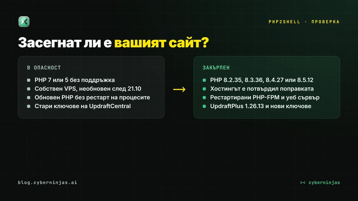 PHP2Shell: кога сайтът ви е в опасност и кога вече е закърпен