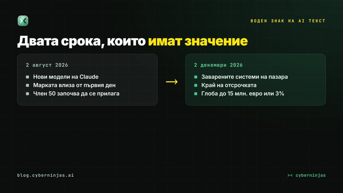 Воден знак на AI текст в България — сроковете по член 50 от регламента през 2026 г.