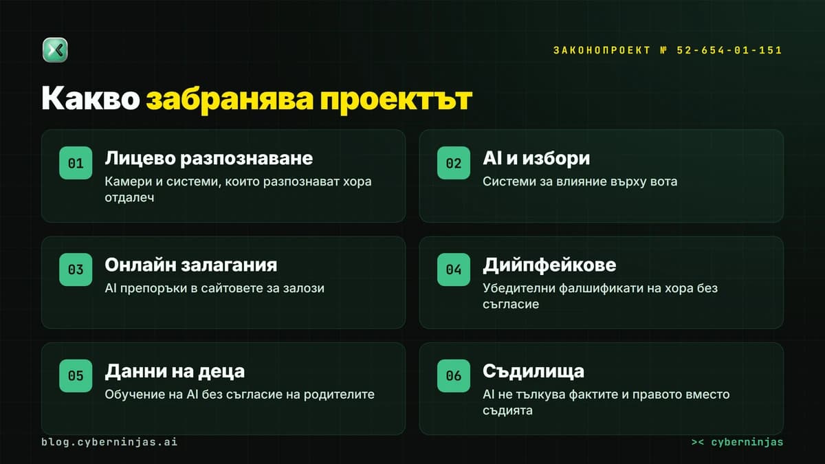Закон за изкуствения интелект: какво забранява проектът № 52-654-01-151